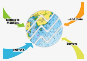 Integration And Processing - Circle