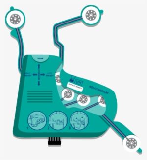 Ecg Ekg Glove - Ineedmd Ekg Glove