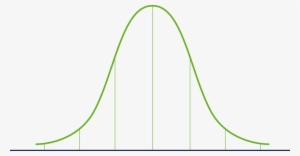 Gaussian Curve - Gaussian Curve Png