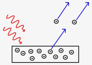 Open - Einstein Photoelectric Effect On Momentum