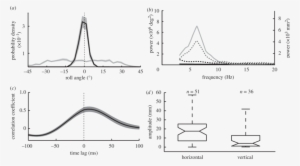 Flight Behaviour In A Stationary Drum - Diagram