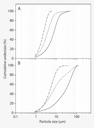 Effect Of Atomizing Air Flow On The Powder Particle - Diagram
