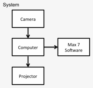 Image Overlay, Trailing Effect - Кәсіпкерлікті Жоспарлау
