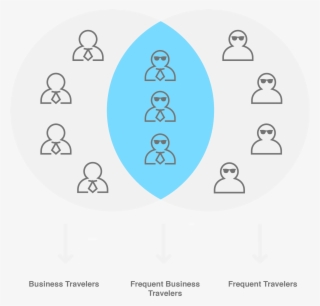 Intersection Of Audiences - Audience Intersect