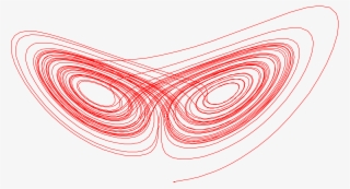 Lorenz System Attractor Chaos Theory Computer Icons - Attracteur Png