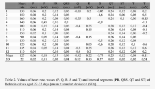 Values Of Heart Rate, Waves - Heart Rate