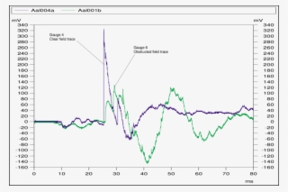 10 Comparison Of Blast Traces From Clear And Obstructed - Dispersion Point