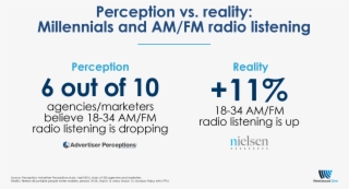 Once Again, Perception Is Not Reality - Westwood One