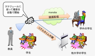 Curriculum Clipart Class Record - Secondary Teachers Guide To Free Curriculum Materials