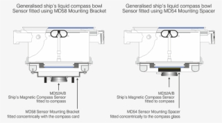 Md71tmc Transmitting Magnetic Compass System - 800x600 PNG Download ...