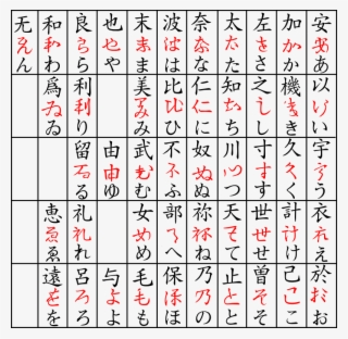 Origin Of Katakana - Man Yogana