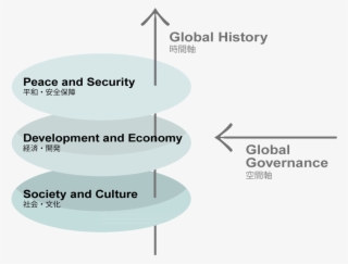 Globalasia Formation