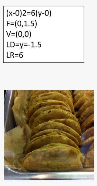 Parabolas - Curry Puff