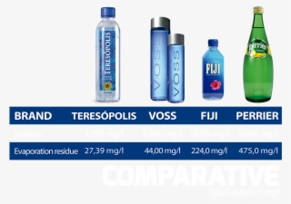 Fluoridated Mineral Water - Teresópolis