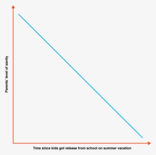 It Goes Without Saying That Vacationing Is Fun, But - Plot