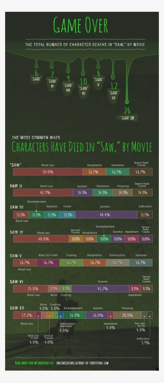 Check Out The Whole Graphic Below