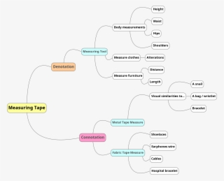 Mindmap ~ Ideation - Diagram