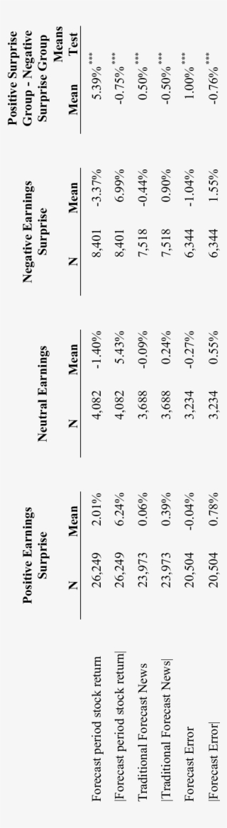 Forecast Characteristics By Sign Of Current Earnings - Number
