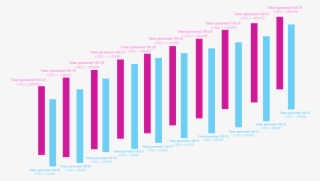 Presale Bonuses - 50% - Graphic Design