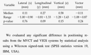 Position Differences Between Mvct And Visg For 10 Treatment