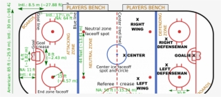Diagram Of A Regulation Size Ice Hockey Rink With Dimensions - Hockey Rule And Regulation