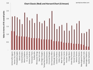 Total Draft Capital For 2013 Draft - Noise Pollution Statistics In India