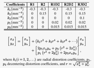 Distortion Coefficients Of Simulated Cameras - Camera Distortion Coefficients