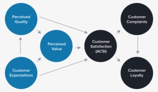 Acsi - Association Of Christian Schools International