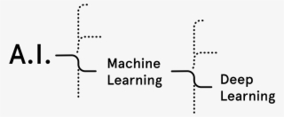 To Replicate That Process On Computers, We Need Machine - Tensorflow Deep Learning