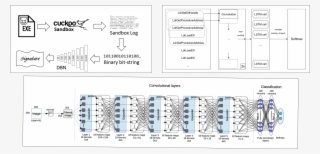 Deep Learning Papers On Security - Deep Learning In Cybersecurity