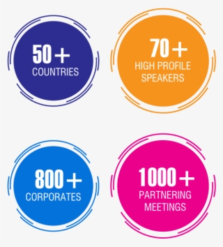 Event Forecast - Circle