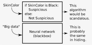 Open - Machine Learning