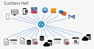 In Custserv Hell, Customers Do Not Get Recognized And - App Store