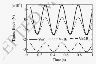 Thrust Force Acting On The Great White Shark - Diagram