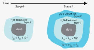 Schematic View Of Our Scenario And The Layered Ice - Diagram