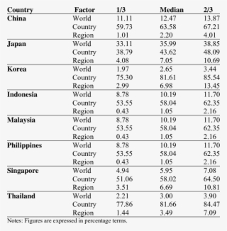 Variance Decomposition - Number