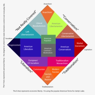Capitalism Vs Socialism Cartoon Ronald Reagan On Big - Socialism Capitalism Chart