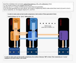 In A "combinational" Scenario, Where = S, Or The Cluster