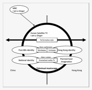 Trans-border Televisual Musicscape