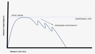 Traditional Design Model - Sea Ice