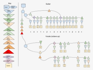 Come As You Are - Diagram