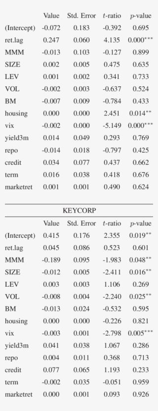 Exemplary V Ar I Regression Results - Les Paul Neck Measurement