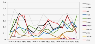 Url, Http - //journals - Openedition - - Literature