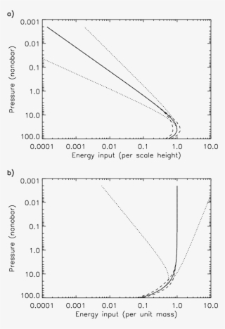 Chapman Profiles With Modified Topside - Diagram