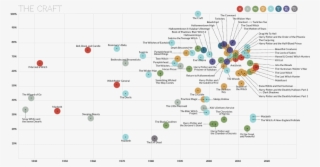 #data Visualization - Scatter Plot
