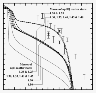 Cooling Of Stars With Nph And Nphq Matter (dotted Lines) - Diagram