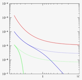 Redshift Evolution Of The Spike Parameters X B And - Plot