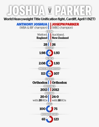 New Zealand's Biggest Fight Since David Tua Fought