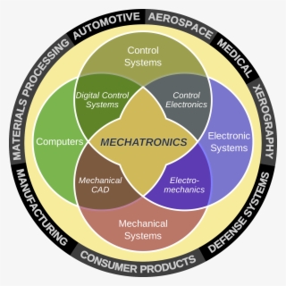 7176287 - Mechatronics Engineering