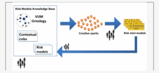 Cream-based System For Risk Assessment Consisting Of - Risk